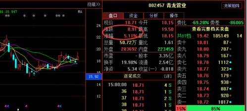 青龙管业-青龙管业(002457)股吧