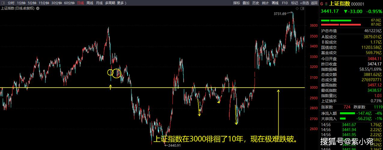 上证指数最新价格-上证指数