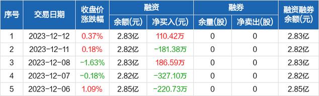 科陆电子-科陆电子1月12日获融资